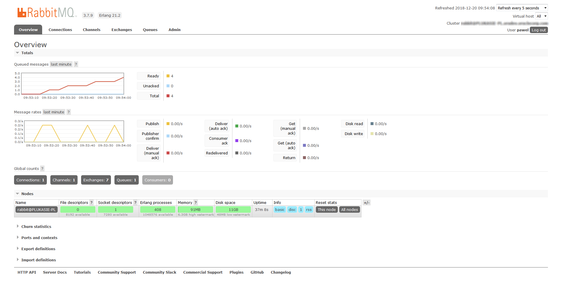 RabbitMQ: dashboard